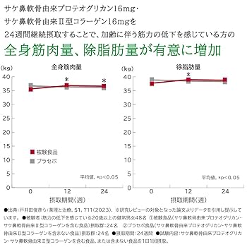 Amazon | 森永製菓 ひざ軽 コラーゲン パウダー 72g 約30日分